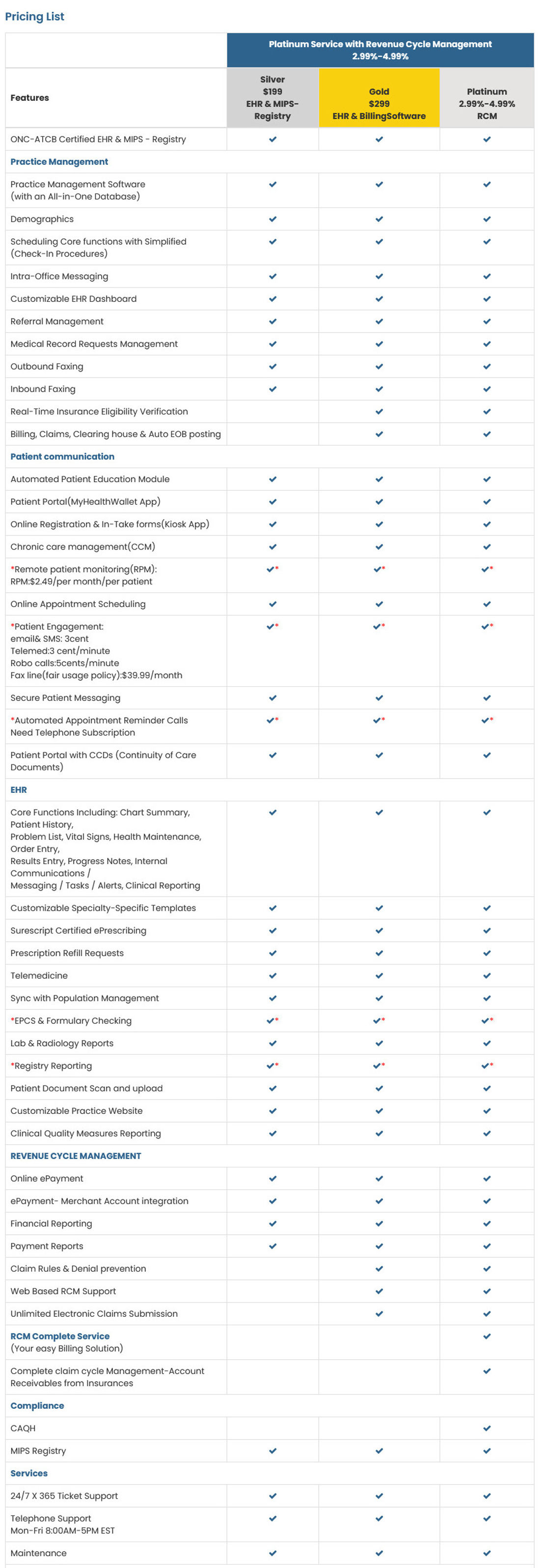 emedicalpractice pricing