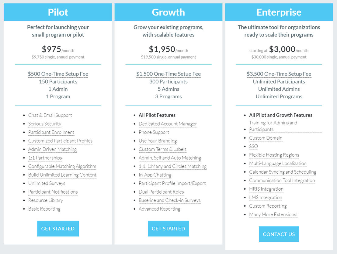 ementorconnect pricing