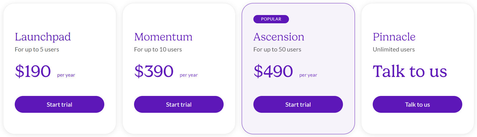 Empiraa pricing