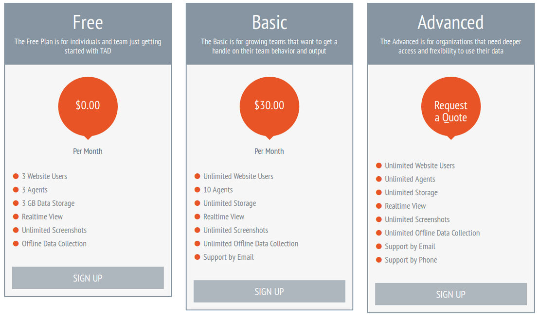 Employee Trail pricing