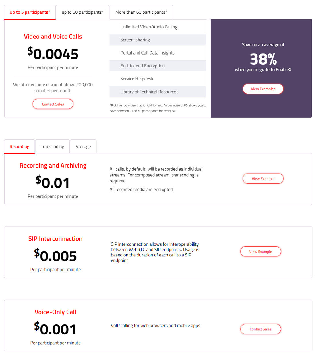 EnableX pricing