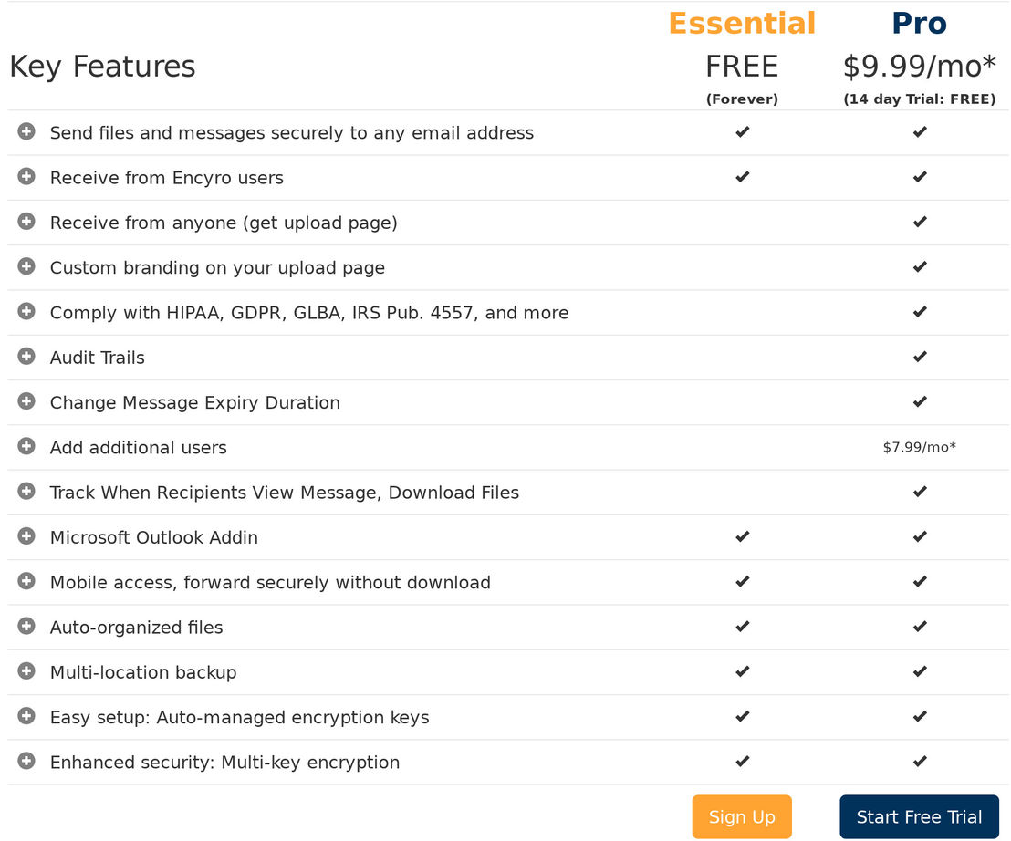 encyro pricing