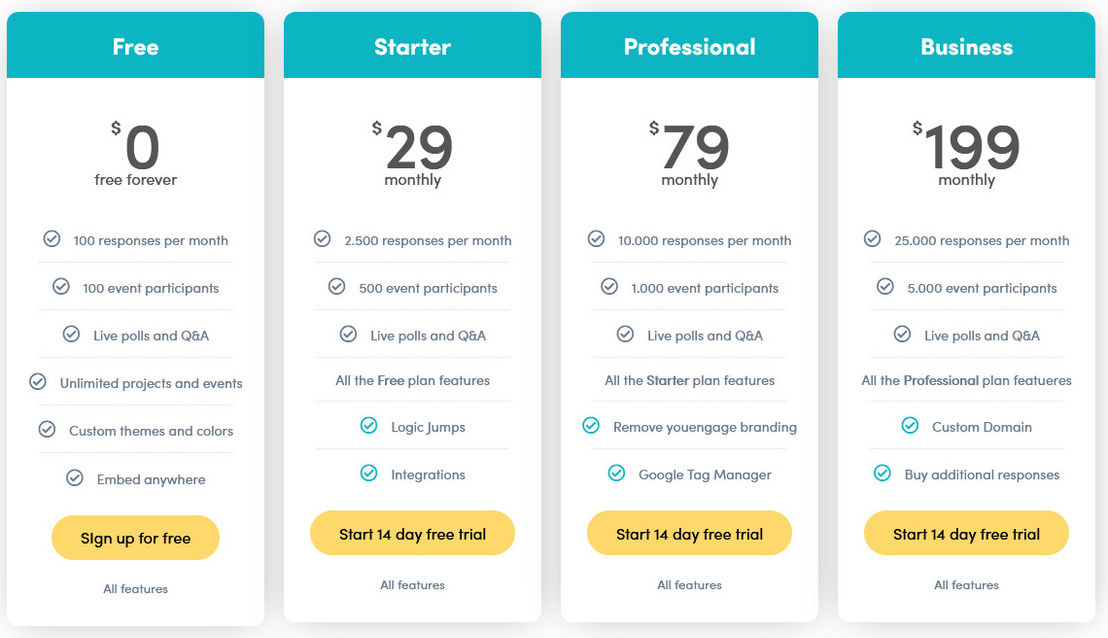 Engagenow pricing