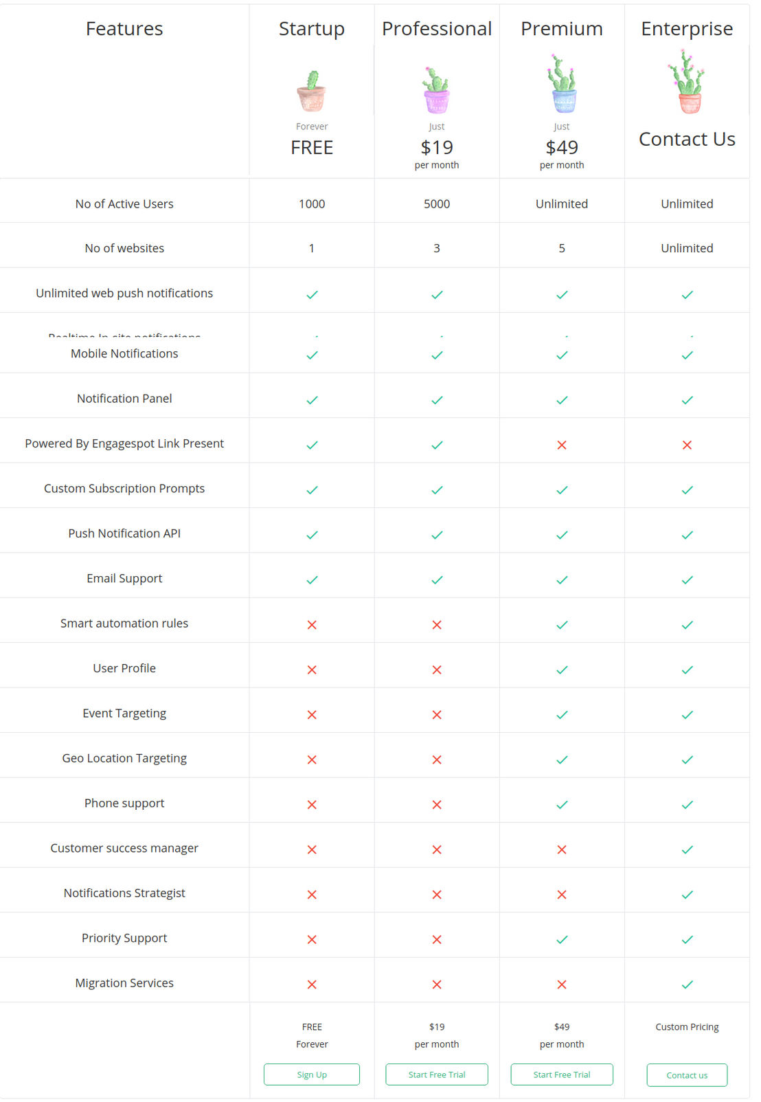 engagespot pricing