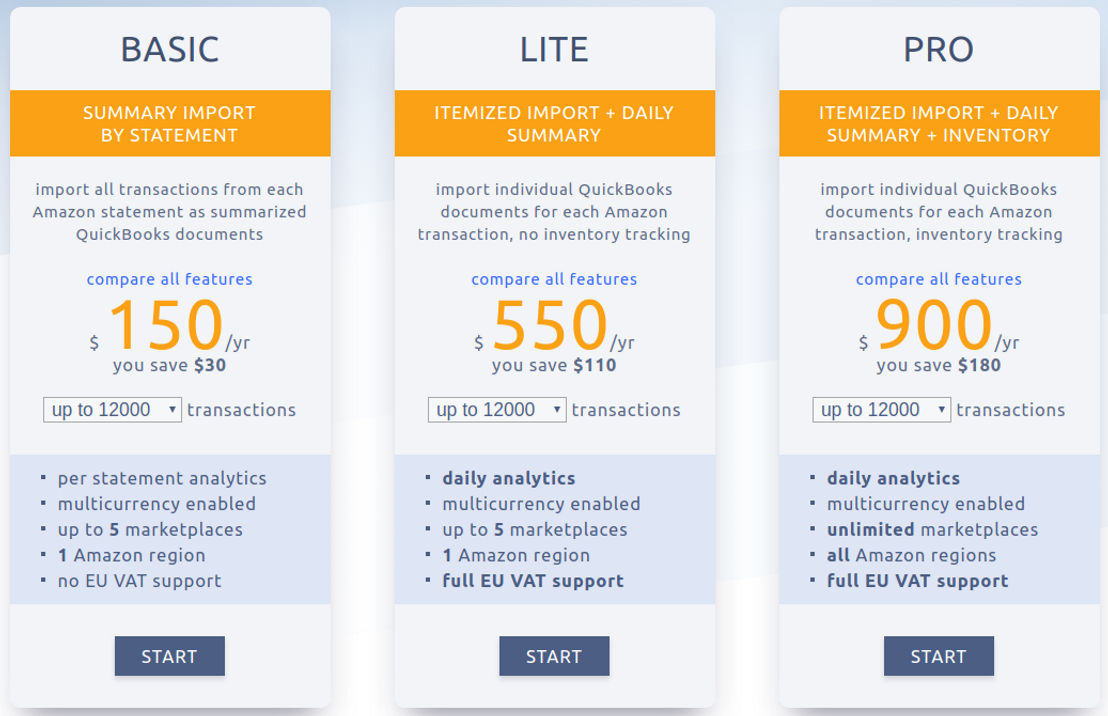 Entriwise pricing