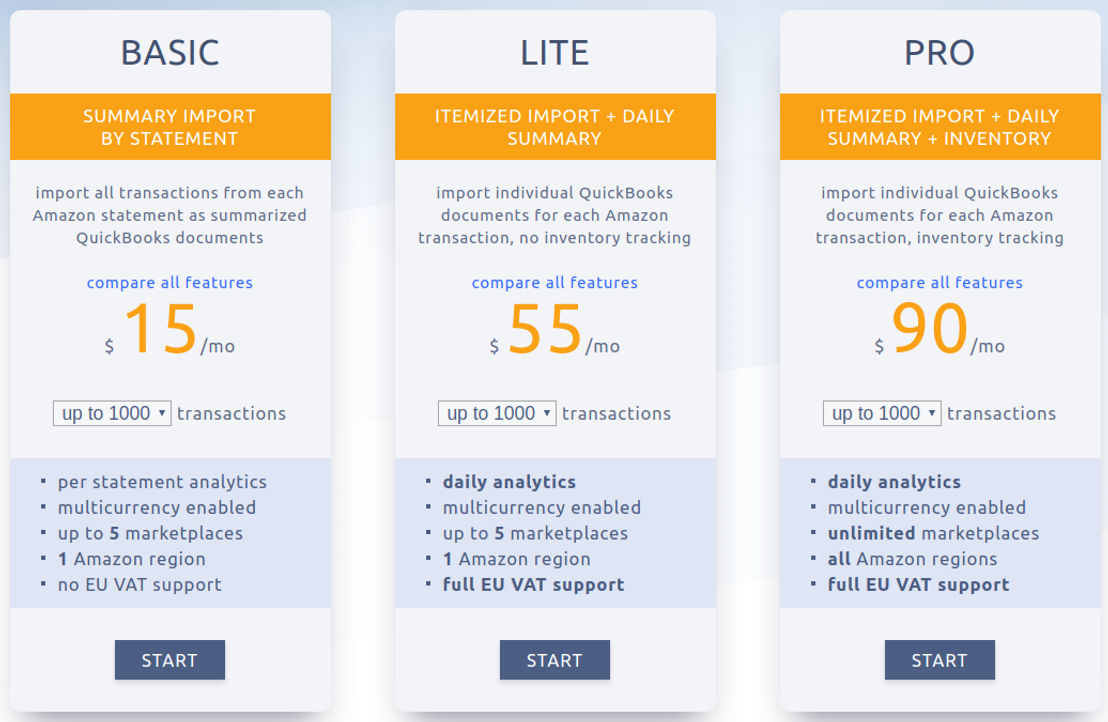 Entriwise pricing