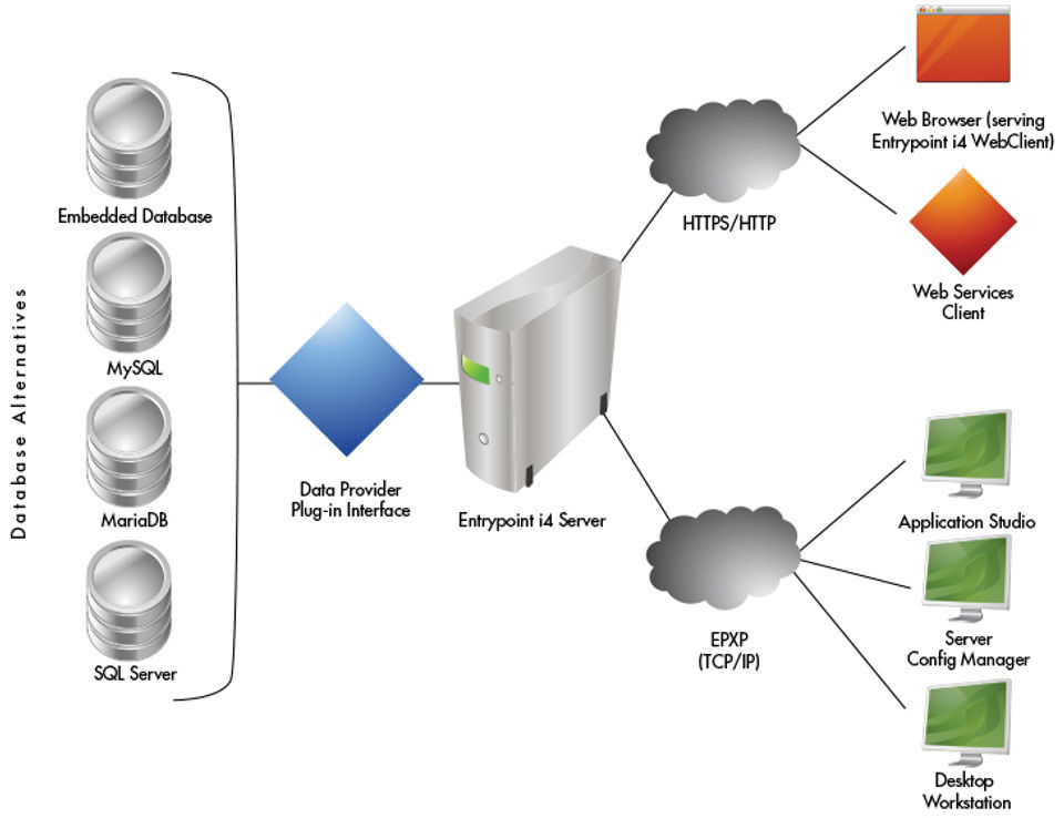 System Architecture Screenshot-thumb