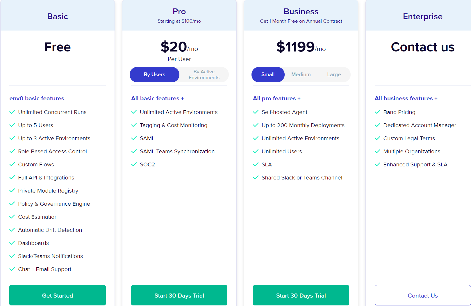 env0 pricing