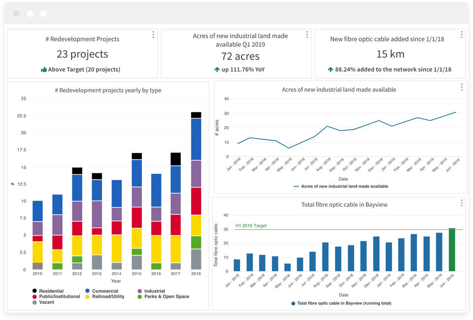 Centralize your data to make better decisions