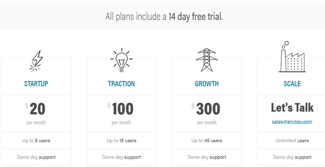 EnvKey pricing