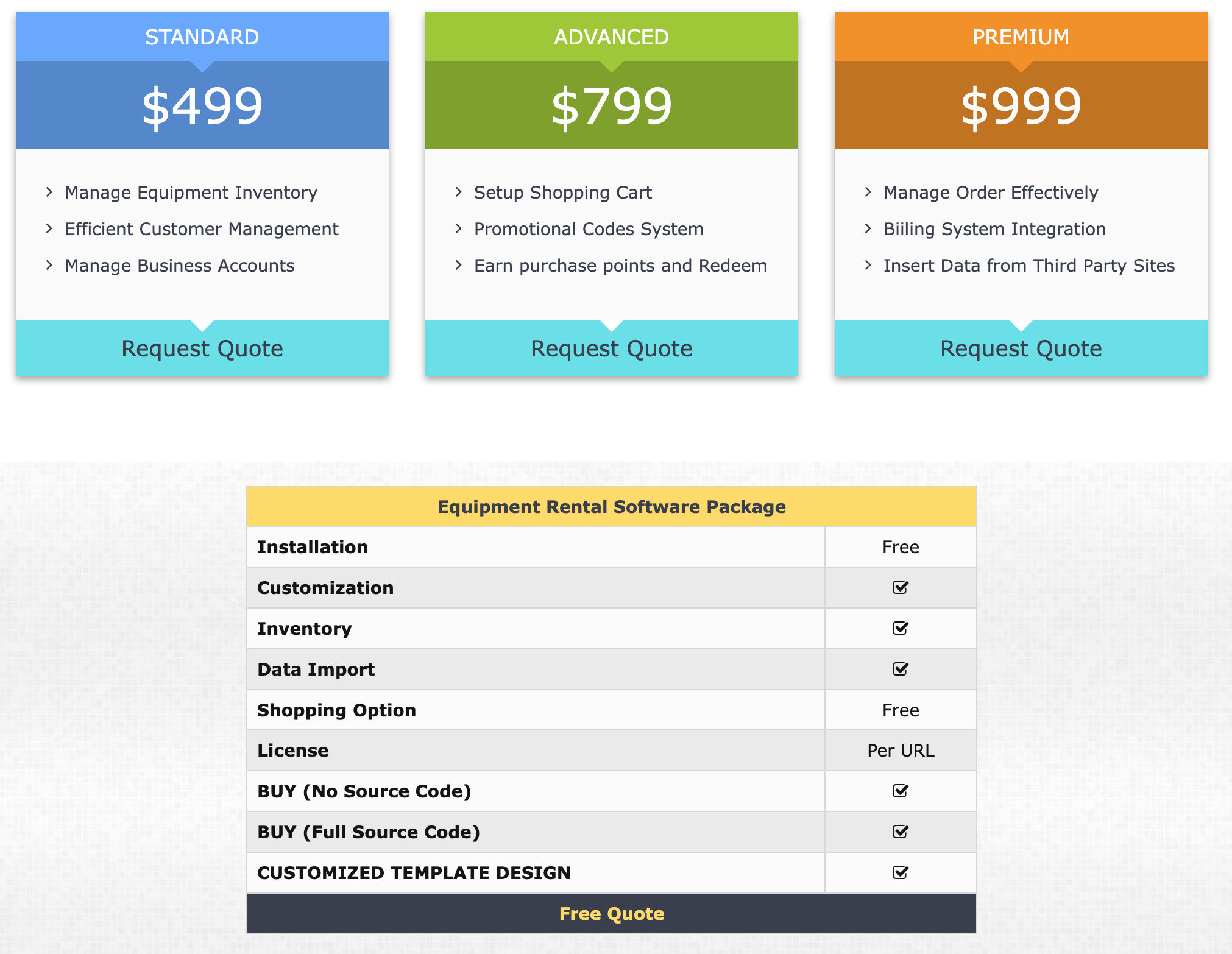 Equipment Rentals Software pricing