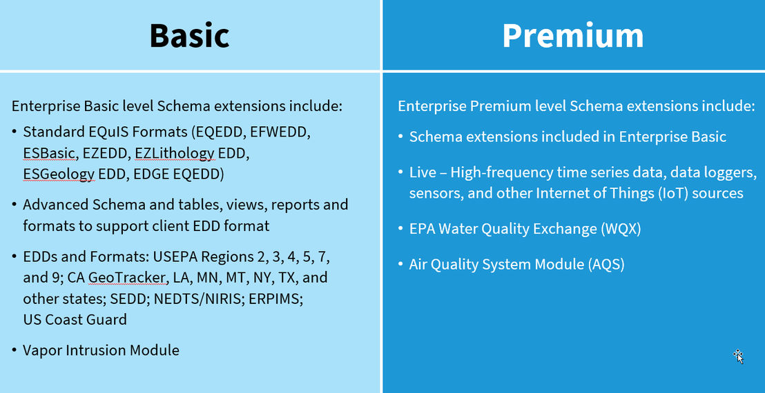 EQuIS Enterprise pricing