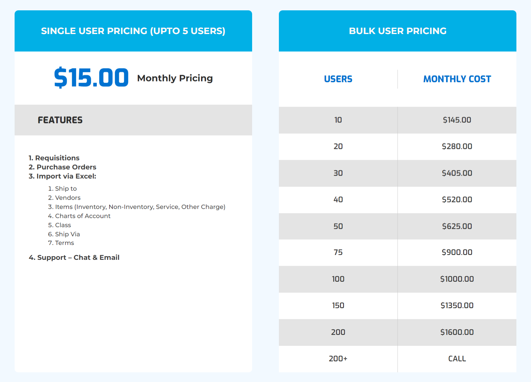 eRequisition pricing