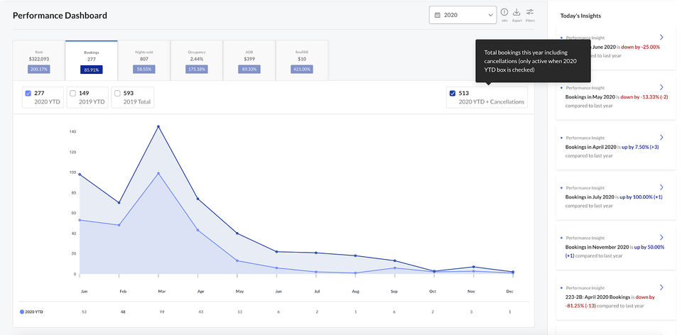 Performance Dashboard