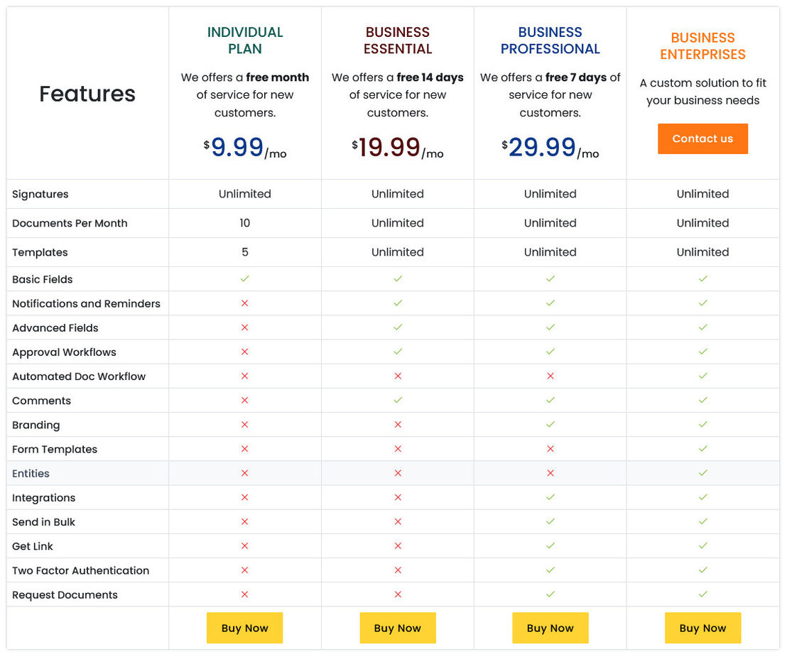 esigns pricing