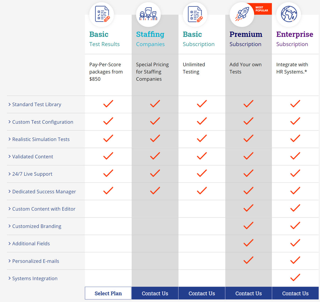 eskill pricing