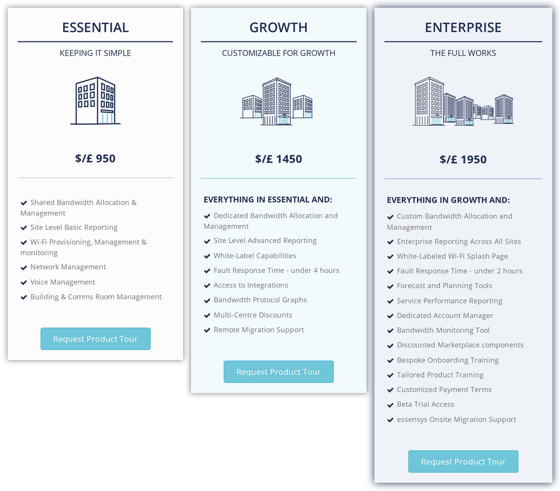 essensys pricing