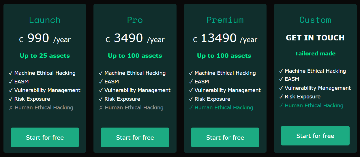 Ethiack pricing