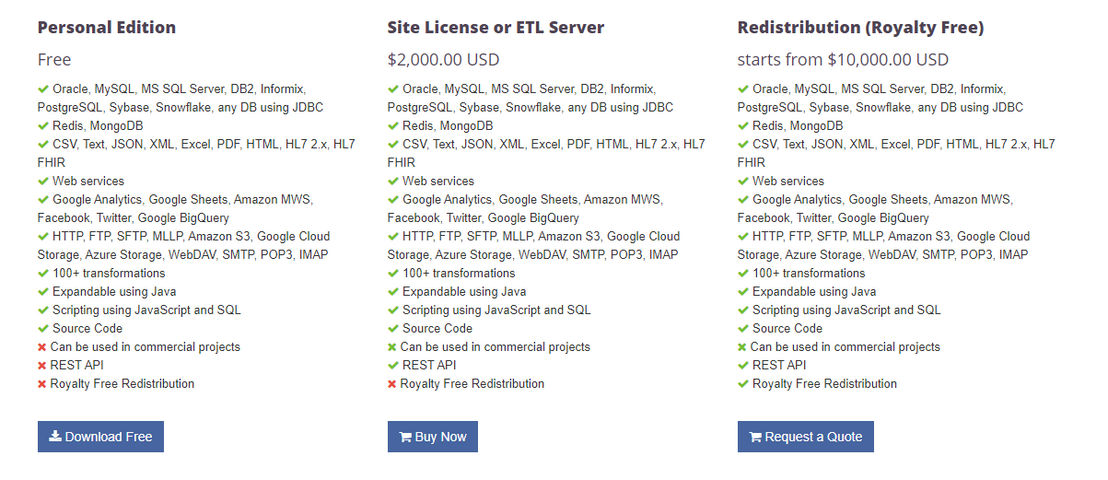 etl-framework pricing