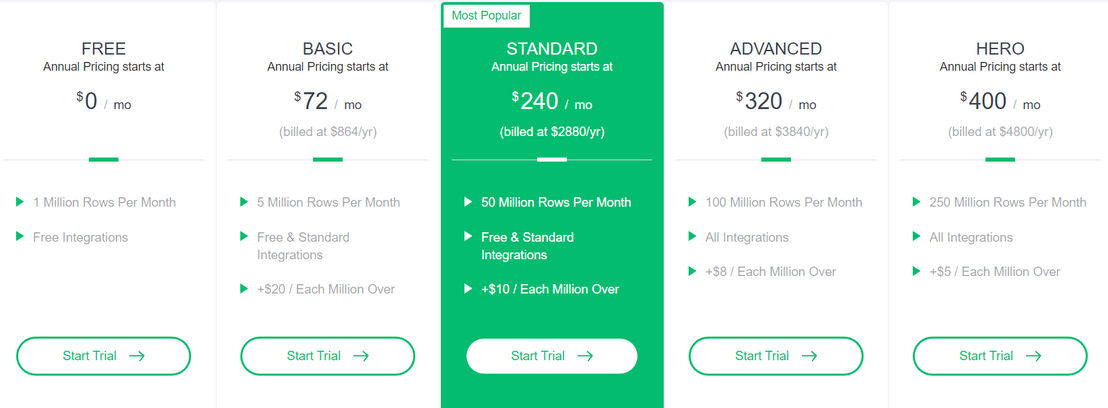 etlrobot pricing