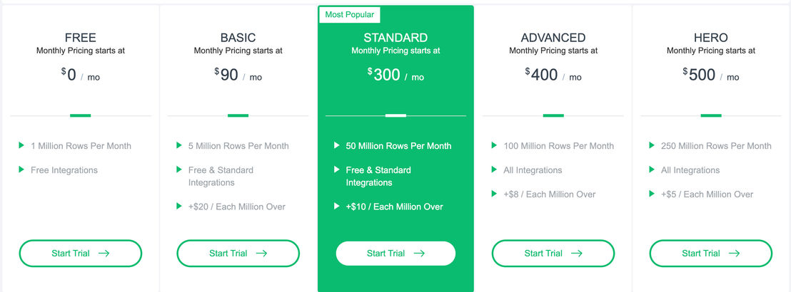 ETLrobot pricing