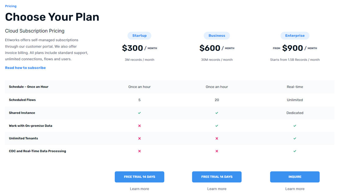 Etlworks Integrator pricing