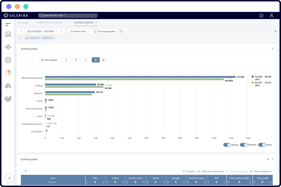 Real-time reports