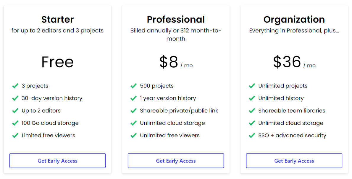 Evanesco pricing