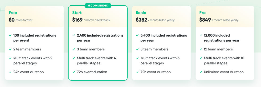 Eventmix pricing