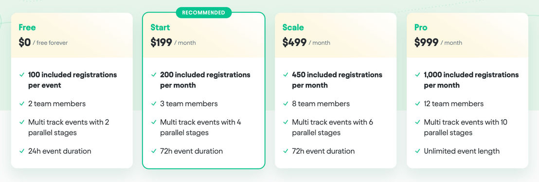 Eventmix pricing