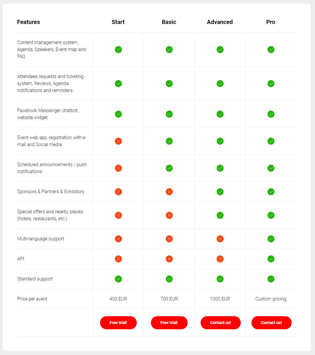 Eventumbot pricing