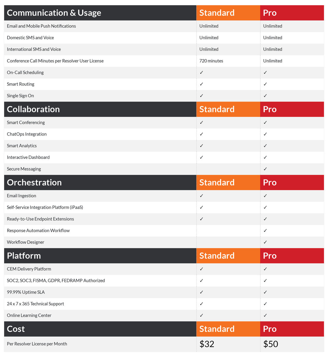 everbridge-it-alerting pricing