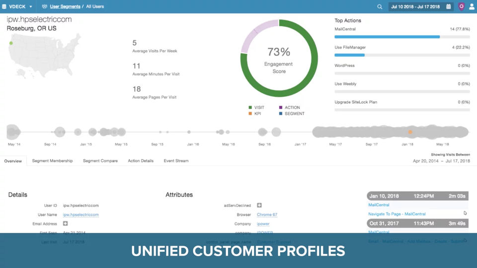 User Segment