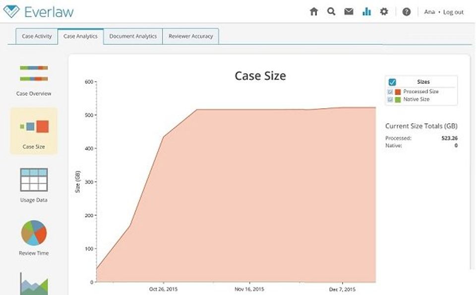 Everlaw Demo - Everlaw Case Size-thumb