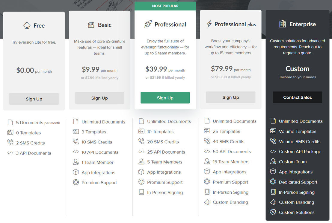 eversign pricing