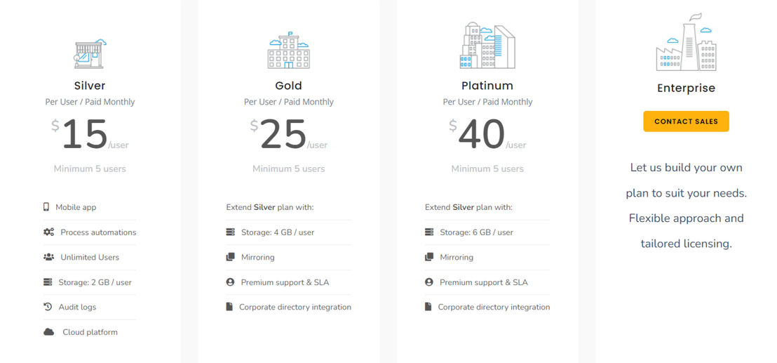 Every8.Cloud pricing