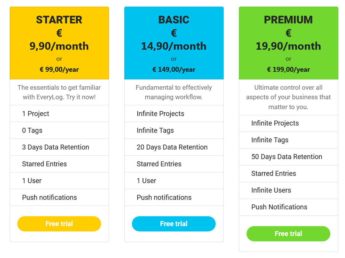 EveryLog pricing