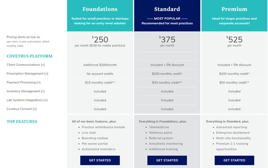 evetpractice pricing