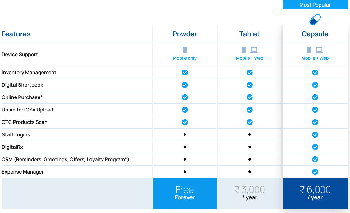 evitalrx pricing