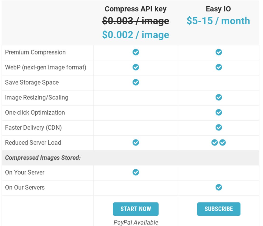 EWWW Image pricing