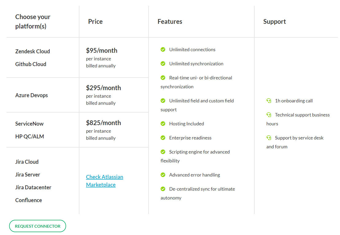 Exalate pricing