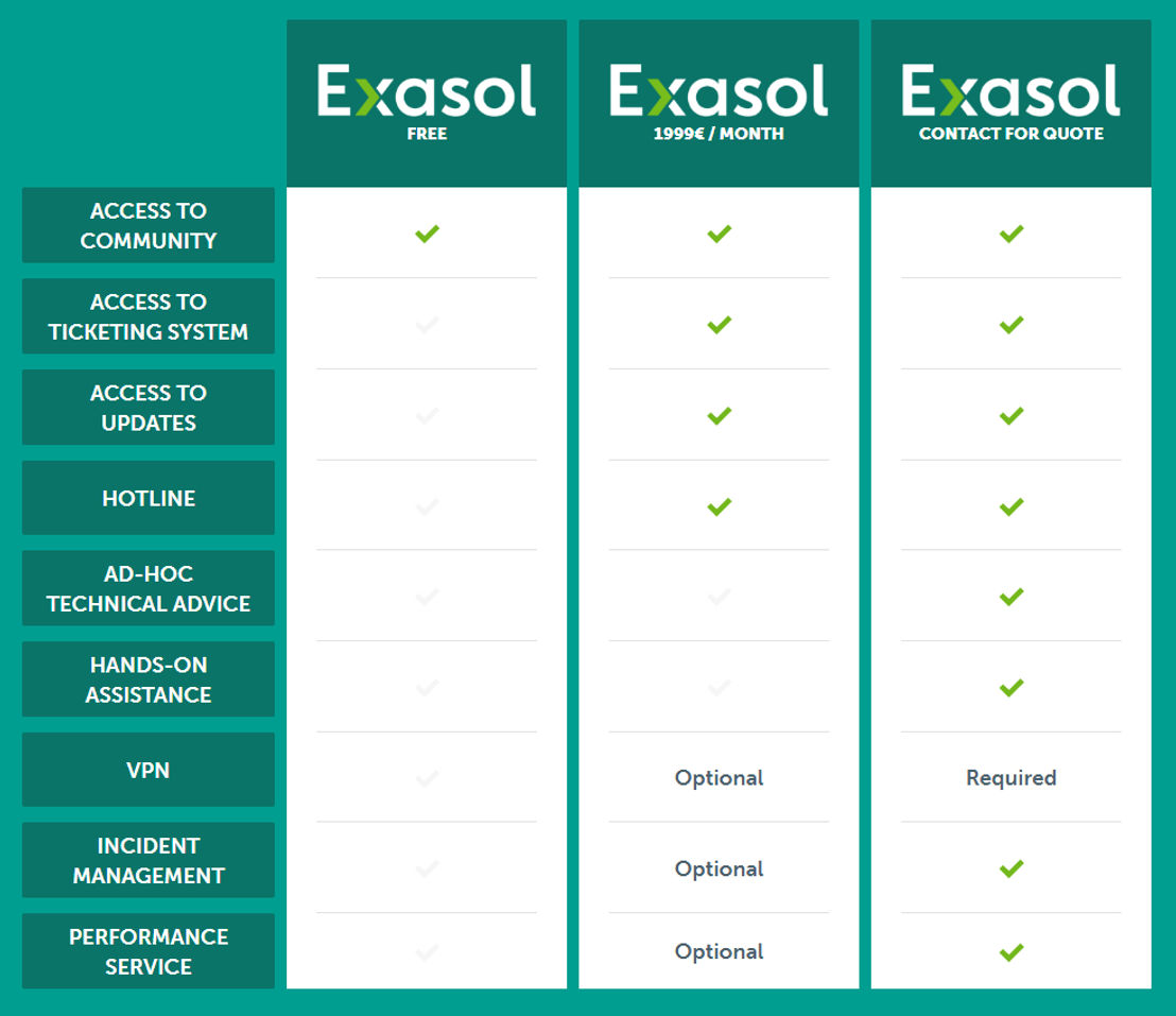 exasol pricing