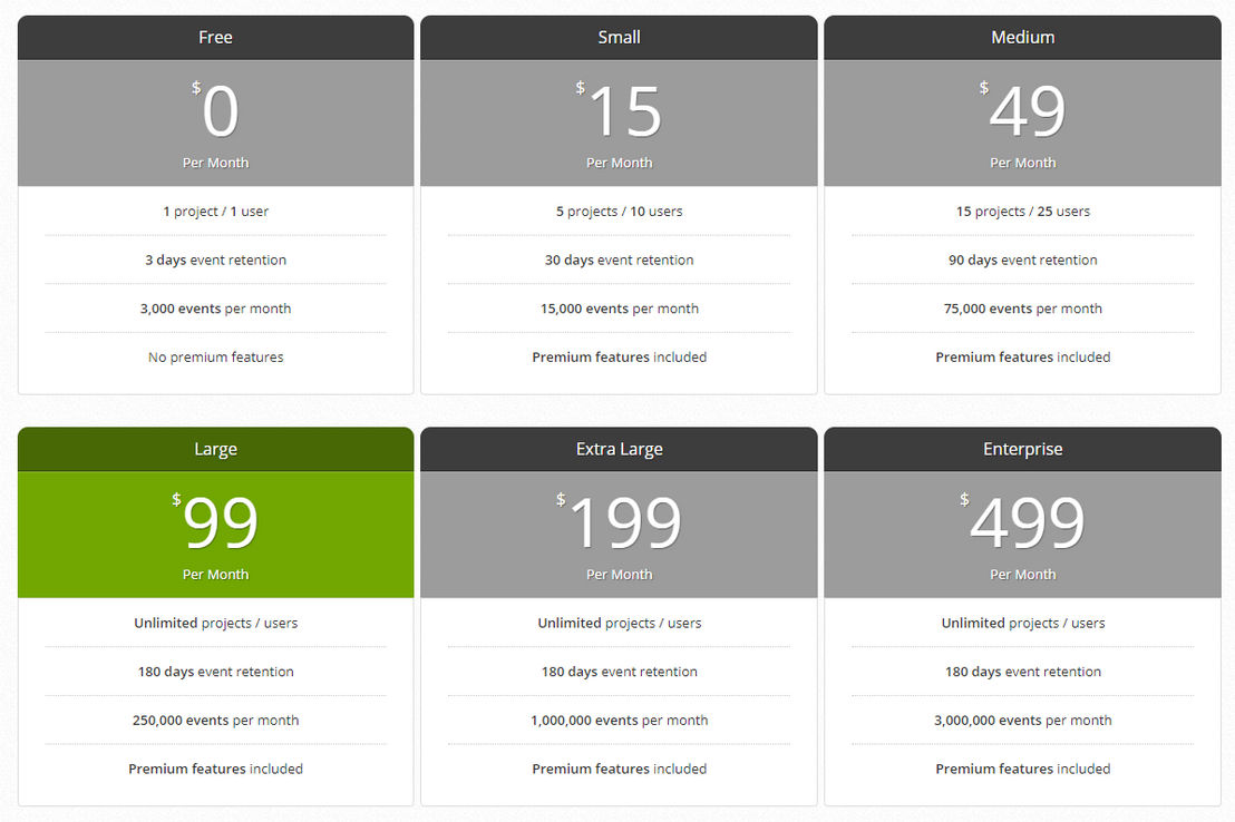 exceptionless pricing