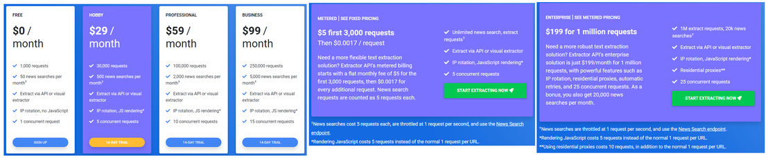 extractor-api pricing