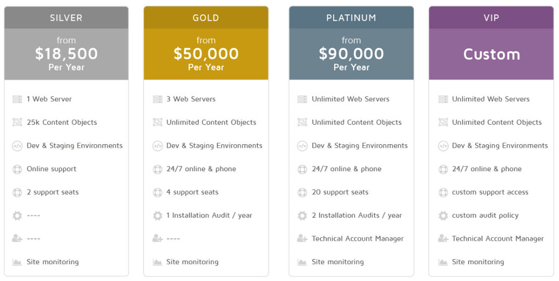 eZ Platform Enterprise Edition pricing