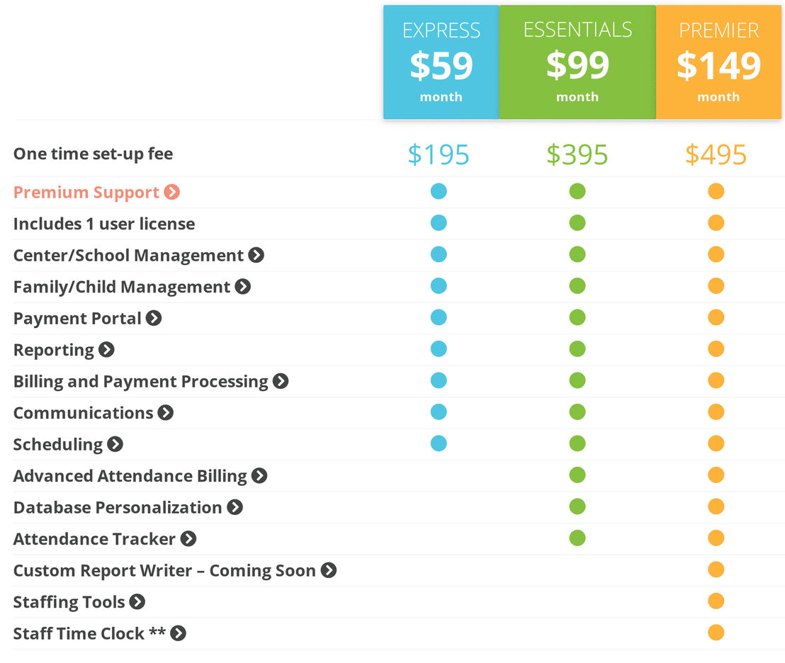 EZCare pricing