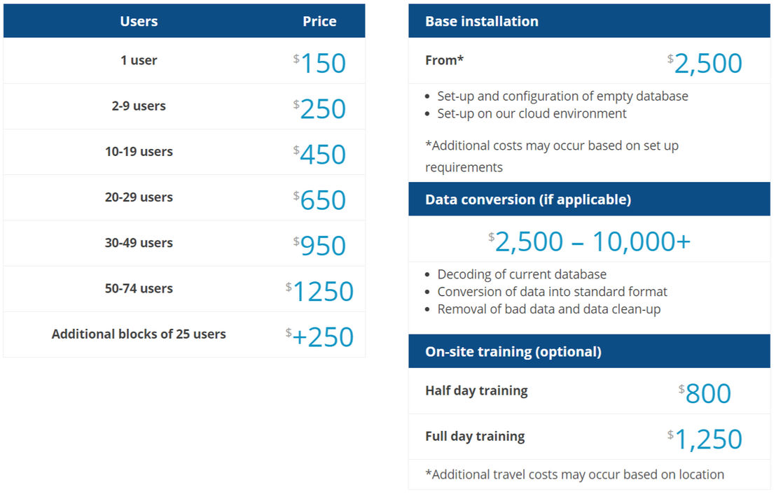 ezyvet pricing