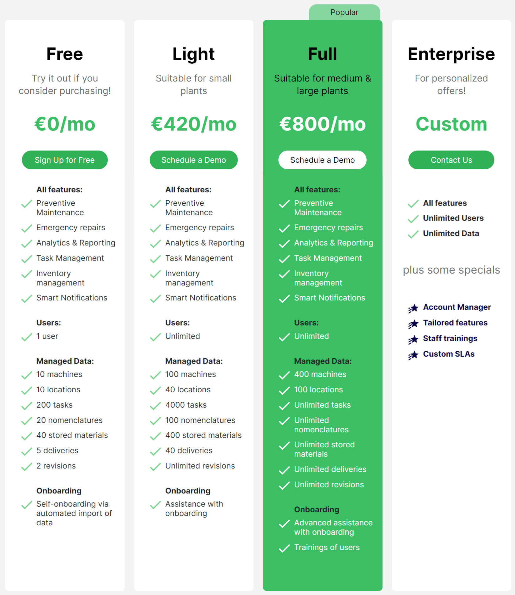 Fabrico pricing