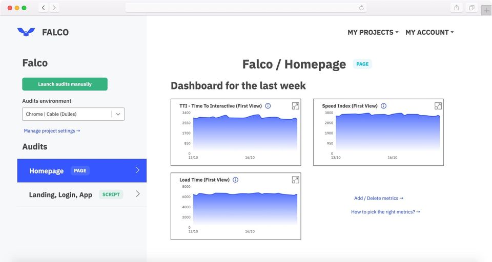 Falco : Dashboard screenshot