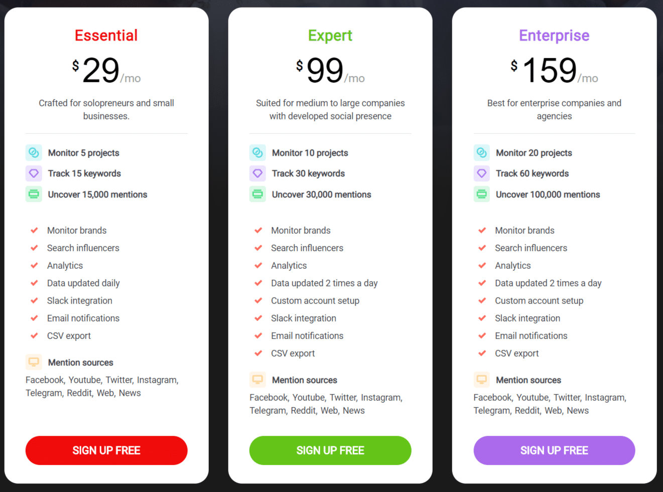 Fammio pricing